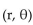 Provide an appropriate response. -Explain the method used to plot a point   in polar coordinates,   .