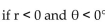 Provide an appropriate response. -Explain the method used to plot a point   in polar coordinates,   .