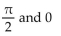 <strong>Show that the equation is not an identity by listing the value(s) of the variable from among for which the equation is false. </strong> A) B) C) D)