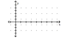 Graph the function by first writing it in the form y = A sin(x + C). State the amplitude, period, and phase shift. -y = 3 sin x + 3 cos x