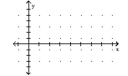 Graph the function by first writing it in the form y = A sin(x + C). State the amplitude, period, and phase shift. -y = 4 sin x - 4 cos x