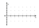 Graph the function by first writing it in the form y = A sin(x + C). State the amplitude, period, and phase shift. -y = cos x + 4 sin x