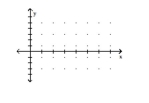 Graph the function by first writing it in the form y = A sin(x + C). State the amplitude, period, and phase shift. -y = sin x - 3 cos x