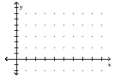 Graph the function by first writing it in the form y = A sin(x + C). State the amplitude, period, and phase shift. -y = - sin x cos x