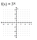 <strong>Graph the function. </strong> A) B) C) D)