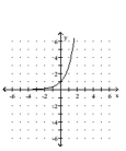 <strong>Graph the function. </strong> A) B) C) D)