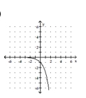 <strong>Graph the function. </strong> A) B) C) D)
