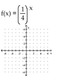 <strong>Graph the function. </strong> A) B) C) D)