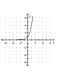 <strong>Graph the function. </strong> A) B) C) D)