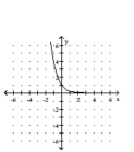 <strong>Graph the function. </strong> A) B) C) D)