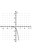 <strong>Graph the function. </strong> A) B) C) D)