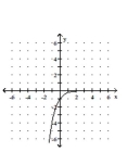 <strong>Graph the function. </strong> A) B) C) D)