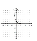 <strong>Graph the function. </strong> A) B) C) D)