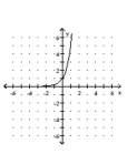 <strong>Graph the function. </strong> A) B) C) D)