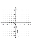 <strong>Graph the function. </strong> A) B) C) D)