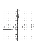 <strong>Graph the function. </strong> A) B) C) D)