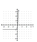 <strong>Graph the function. </strong> A) B) C) D)