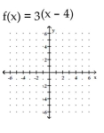 <strong>Graph the function. </strong> A) B) C) D)