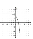 <strong>Graph the function. </strong> A) B) C) D)