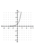 <strong>Graph the function. </strong> A) B) C) D)