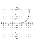 <strong>Graph the function. </strong> A) B) C) D)