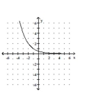 <strong>Graph the function. </strong> A) B) C) D)