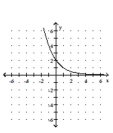 <strong>Graph the function. </strong> A) B) C) D)