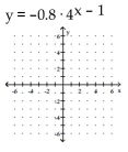 <strong>Graph the function. </strong> A) B) C) D)