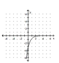 <strong>Graph the function. </strong> A) B) C) D)