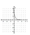 <strong>Graph the function. </strong> A) B) C) D)