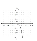 <strong>Graph the function. </strong> A) B) C) D)