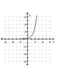 <strong>Graph the function. </strong> A) B) C) D)