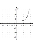 <strong>Graph the function. </strong> A) B) C) D)