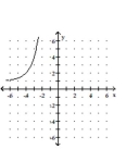 <strong>Graph the function. </strong> A) B) C) D)