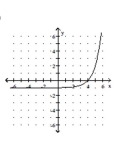 <strong>Graph the function. </strong> A) B) C) D)