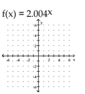 <strong>Graph the function. </strong> A) B) C) D)