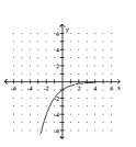 <strong>Graph the function. </strong> A) B) C) D)