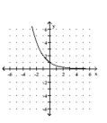 <strong>Graph the function. </strong> A) B) C) D)