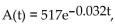 <strong>Solve the problem. The decay of 517 mg of a radioactive substance is given by where t is time in years. Find the amount left after 77 years.</strong> A) 44 B) 43 C) 501 D) 22