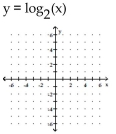 <strong>Graph the function. </strong> A) B) C) D)