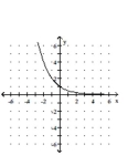 <strong>Graph the function. </strong> A) B) C) D)