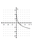 <strong>Graph the function. </strong> A) B) C) D)