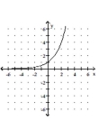 <strong>Graph the function. </strong> A) B) C) D)