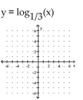<strong>Graph the function. </strong> A) B) C) D)