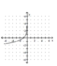 <strong>Graph the function. </strong> A) B) C) D)