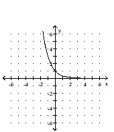 <strong>Graph the function. </strong> A) B) C) D)