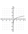 <strong>Graph the function. </strong> A) B) C) D)