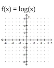 <strong>Graph the function. </strong> A) B) C) D)