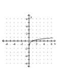 <strong>Graph the function. </strong> A) B) C) D)