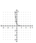 <strong>Graph the function. </strong> A) B) C) D)